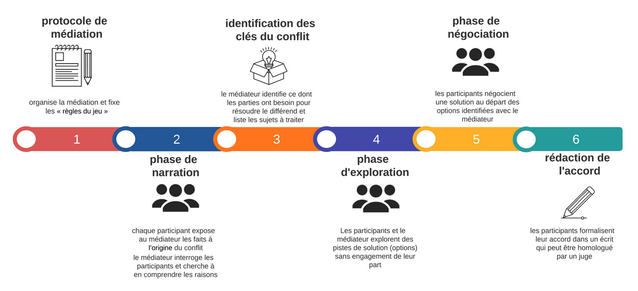 chronologie_mediation.jpg